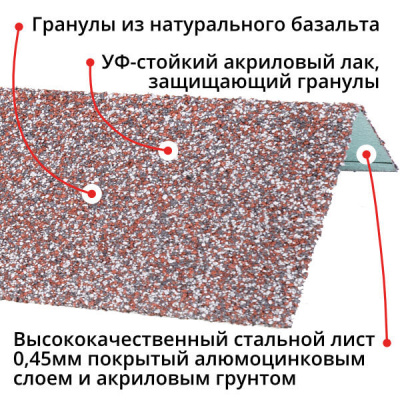 Оконный наличник металлический HAUBERK Мраморный Технониколь 1250мм